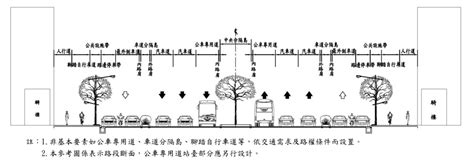 道路斷面圖|道路標準斷面示意圖：